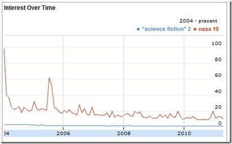 science-fiction-v-nasa