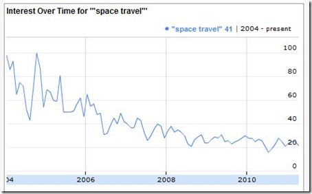 space-travel
