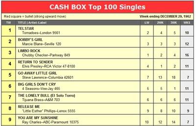 cashbox-chart