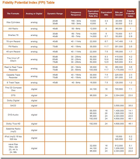 Fidelity Potential Index