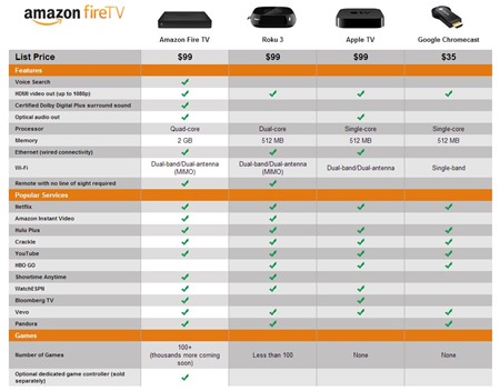 AmazonFireTV