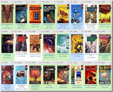 WWEnd-most-read-books-2