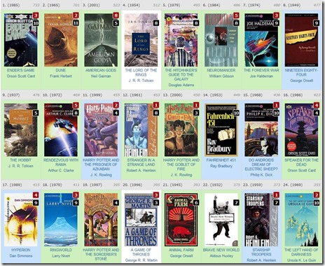 WWEnd-most-read-books