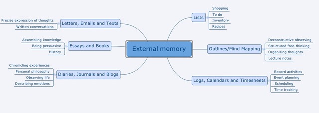 External memory