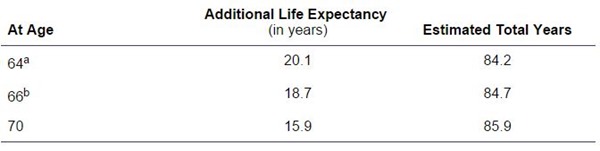My life expectancy