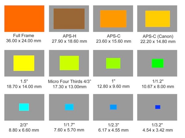 Sensor size comparison