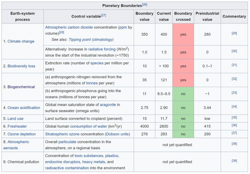9-planetary-boundaries