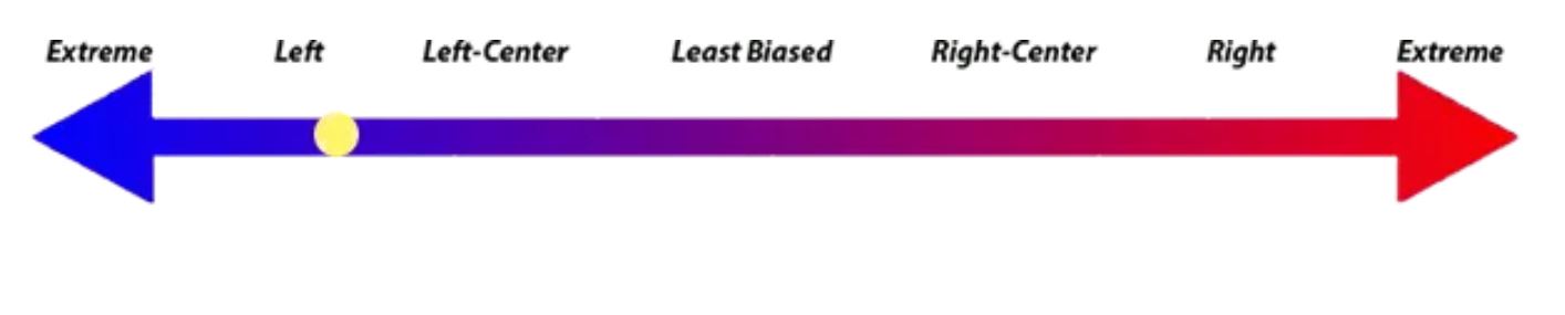 Media Bias Fact Check scales