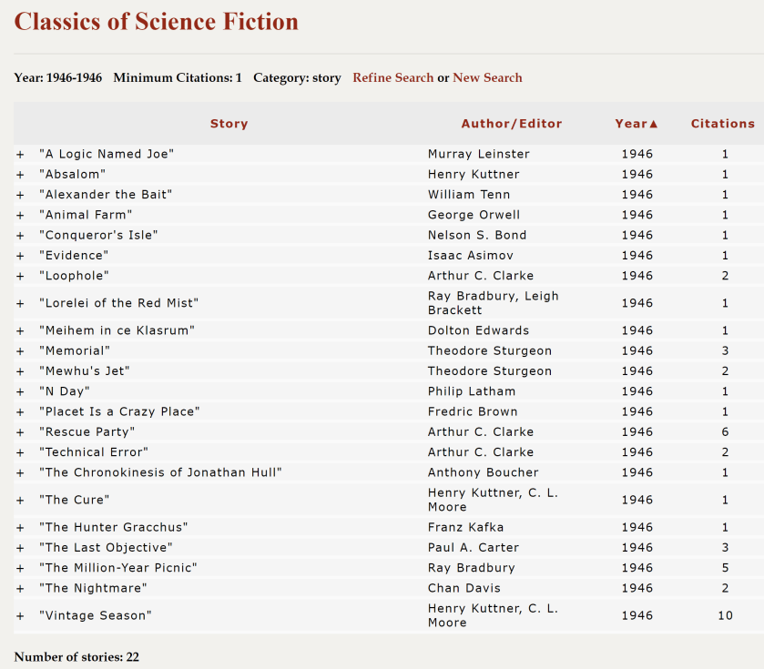 1946 with a minimum of 1 citations