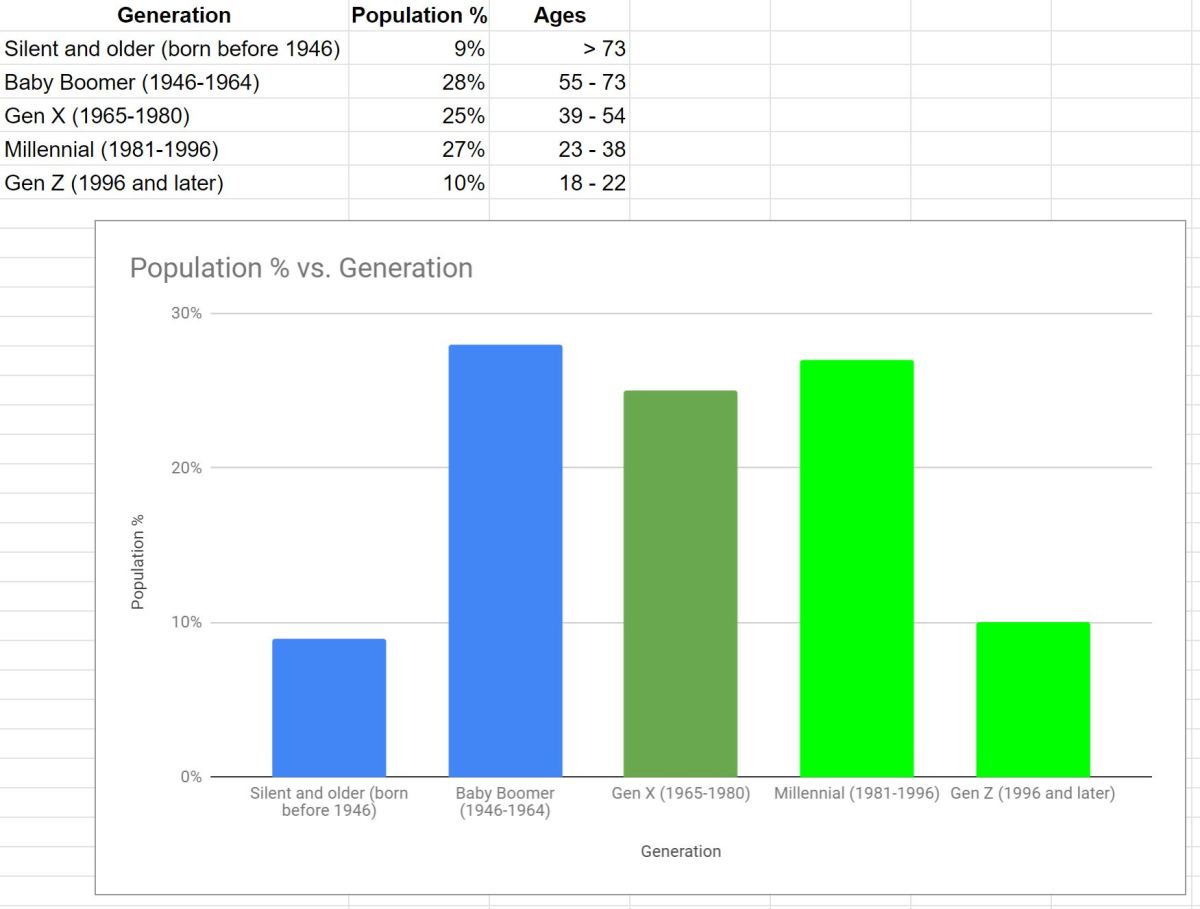Young vs. Old&nbsp;Voters