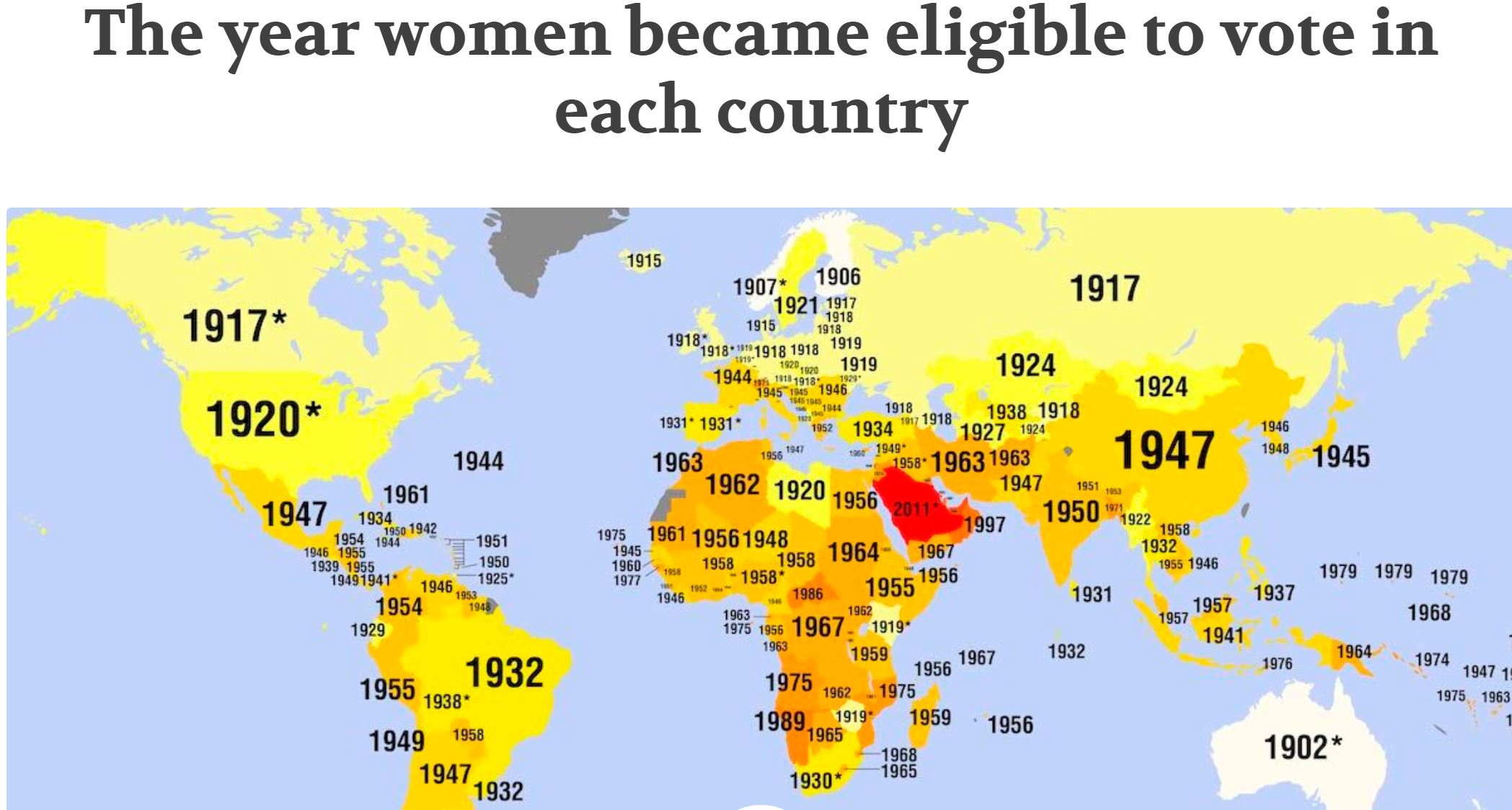 When women could vote