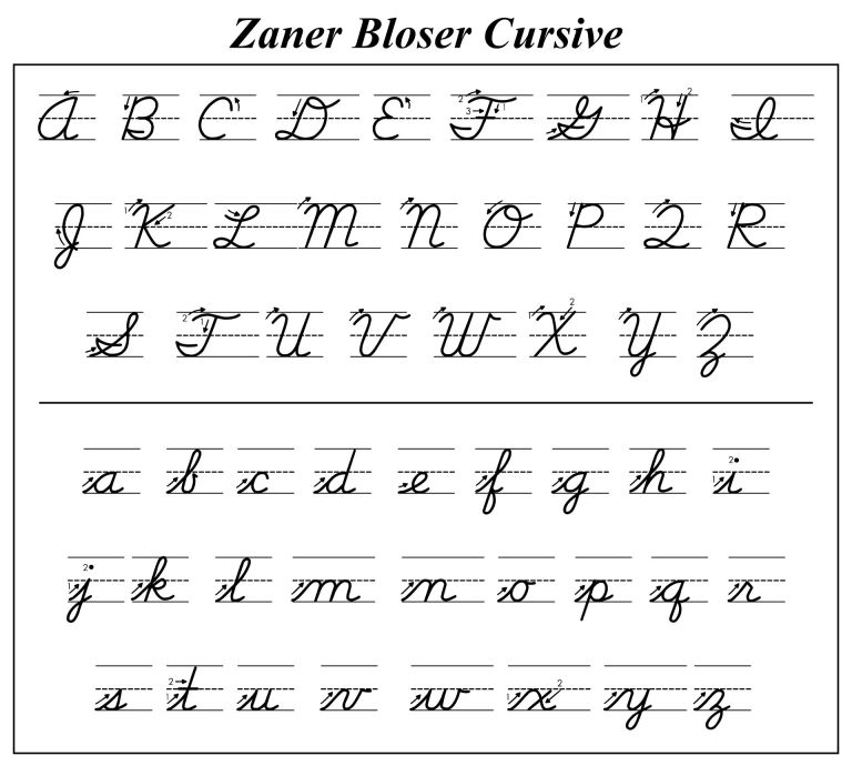 What Method of Cursive Handwriting Was I Taught in 1959-1960 ...