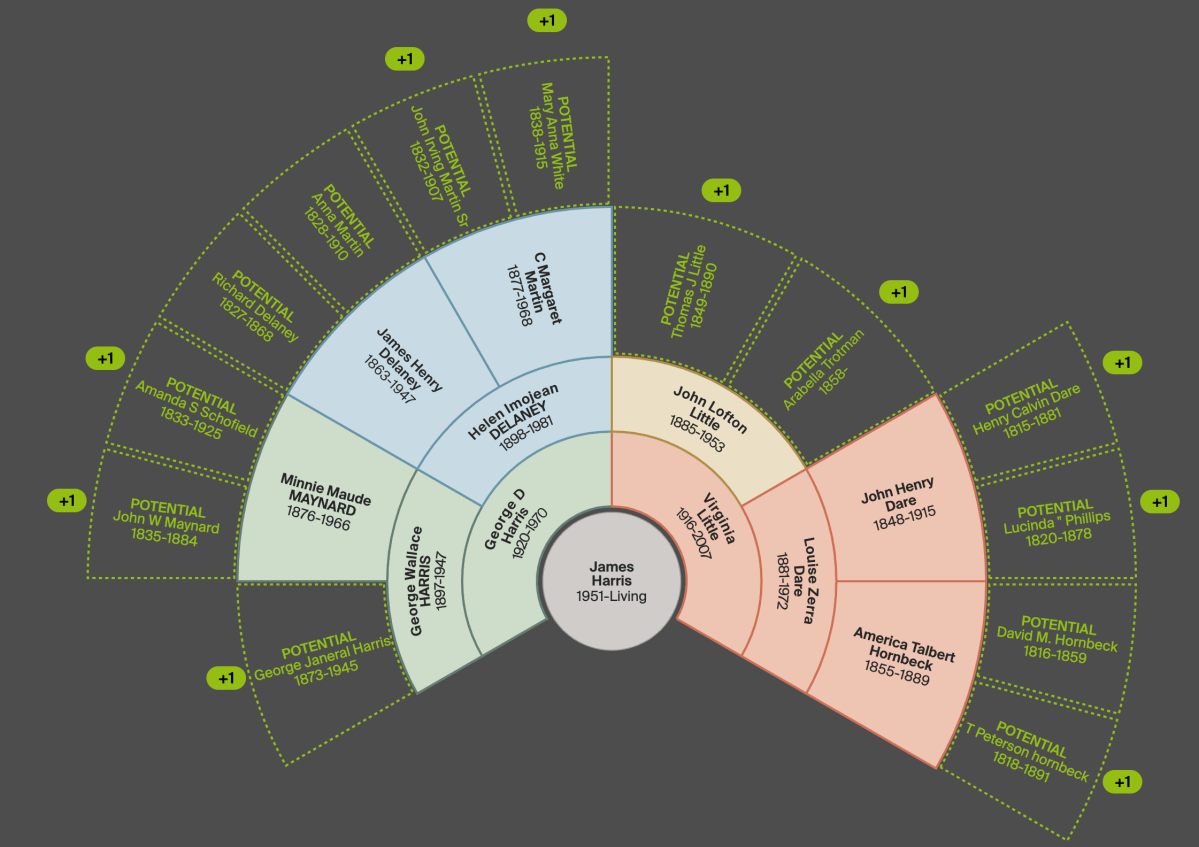 Ancestry.com Isn’t What I&nbsp;Expected